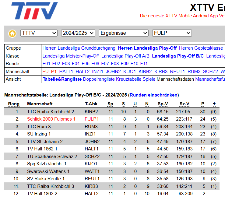 TTTV